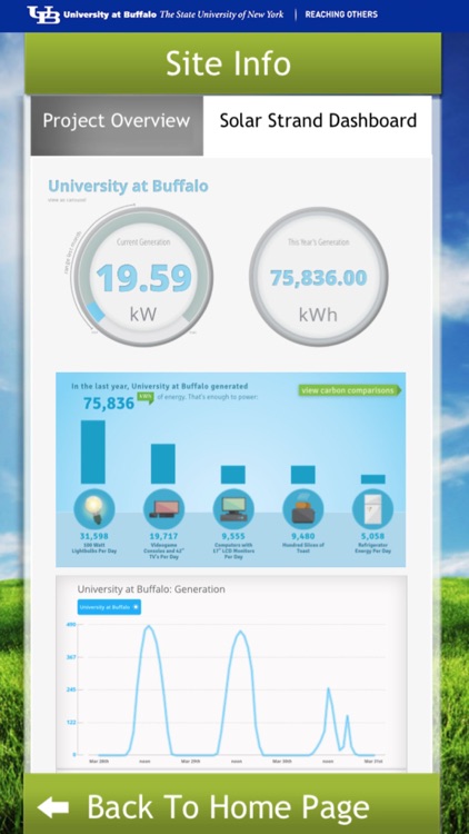 UB Solar Strand: Visit, Explore, and Learn about the University at Buffalo’s solar energy project.