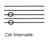 CetIntervalle