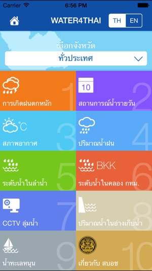 WATER4THAI(圖2)-速報App