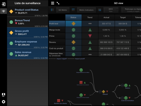 IBM Cognos TM1 Mobile Contributor screenshot 4