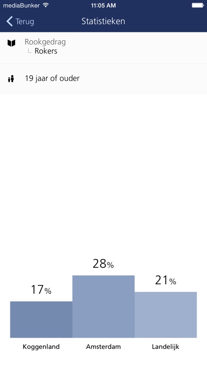 GGD Gezondheidsdata