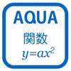 Quadratic Function in "AQUA"