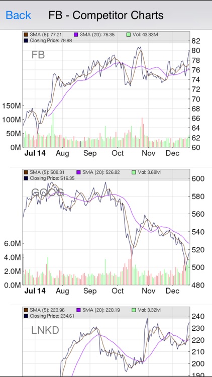 Stock Competitor List: Pro Competitor Research with Real Time Quote, Stock Chart, and Multiple Watch-list management
