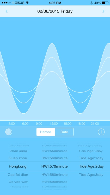 TidalTools!
