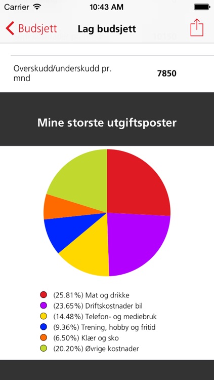 LOfavør Studentbudsjett