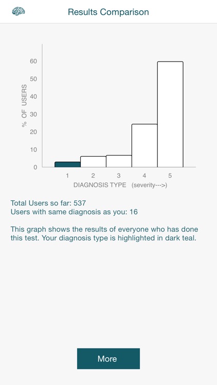 Depression Test By PocketShrink Psychiatry screenshot-4
