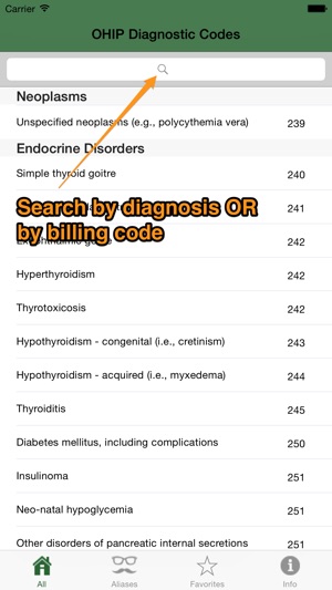 OHIP Diagnostic Codes