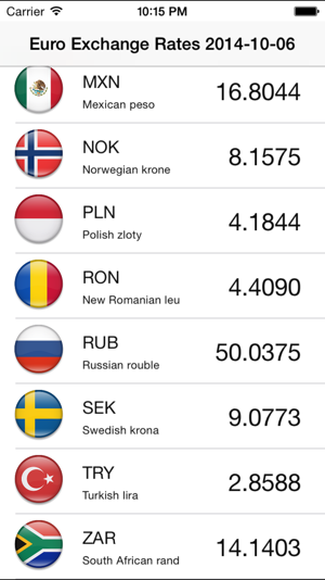 Euro Currency Exchange Rates(圖3)-速報App