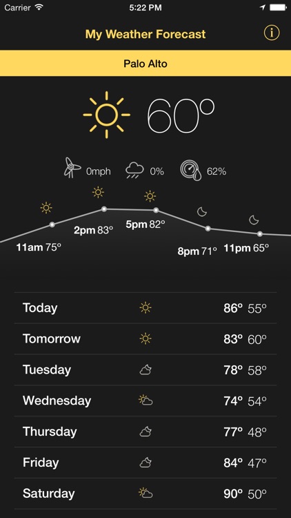 My Weather Forecasts Pro