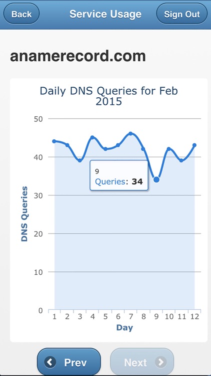 DNS Made Easy Mobile