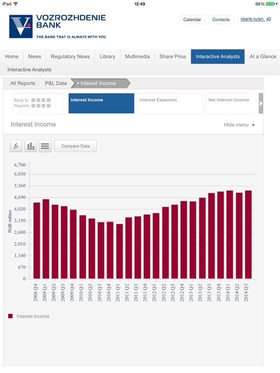 Vozrozhdenie Bank Investor Relations screenshot-4