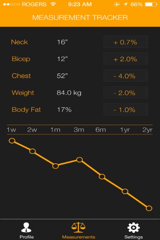 My Size - BMI, Weight, Body Fat & Body Measurement Health Tracker screenshot 2