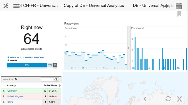 Analytics for iPad - Google Analytics ma