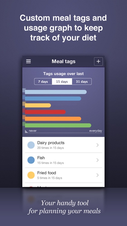 Chef Plan - Meals planning & grocery list