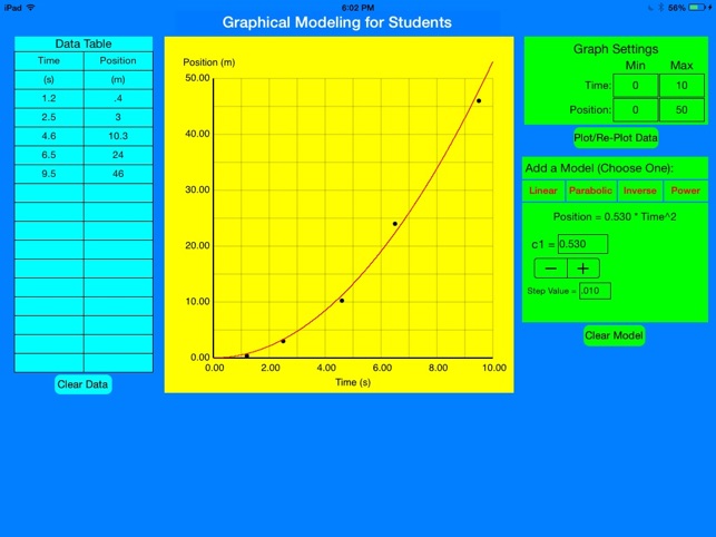 GraphModeling