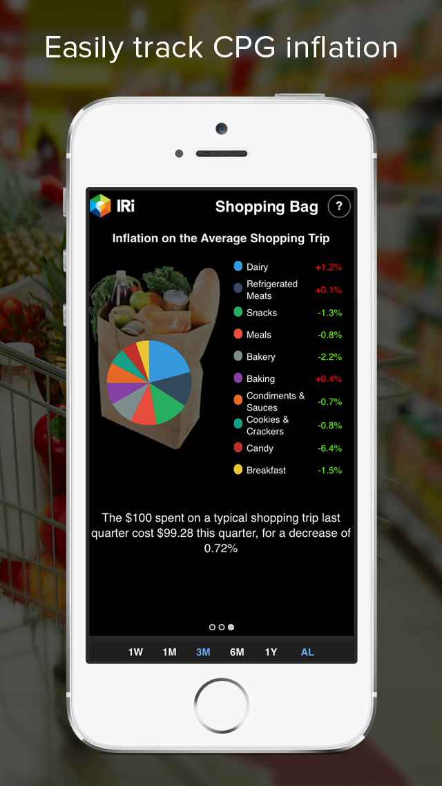 How to cancel & delete IRI - CPG Inflation Tracker from iphone & ipad 3