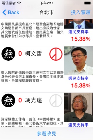 ElectionVot2014 screenshot 2