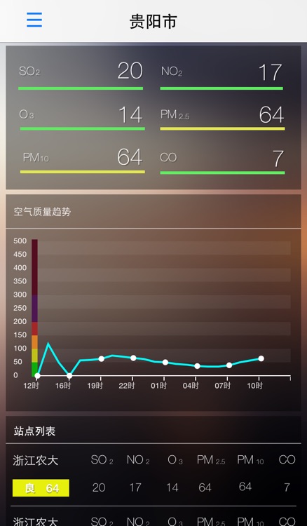 贵阳空气质量