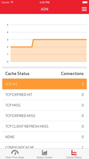 VDMS Real Time Stats(圖2)-速報App