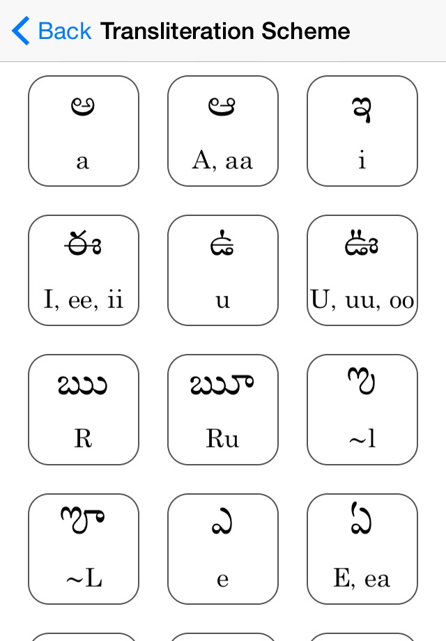 Telugu Transliteration Keyboard screenshot 4