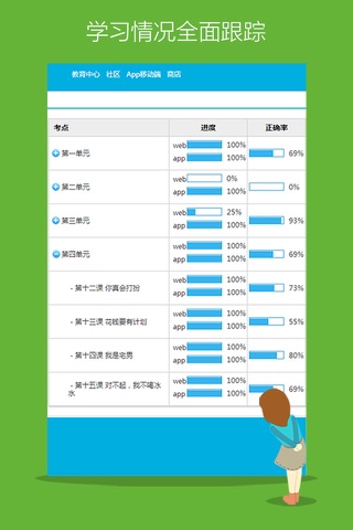Learn Chinese/Mandarin-Hello Daily II screenshot 3