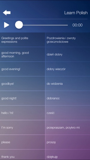 Learn POLISH Fast and Easy - Learn to Speak Polish Language (圖3)-速報App