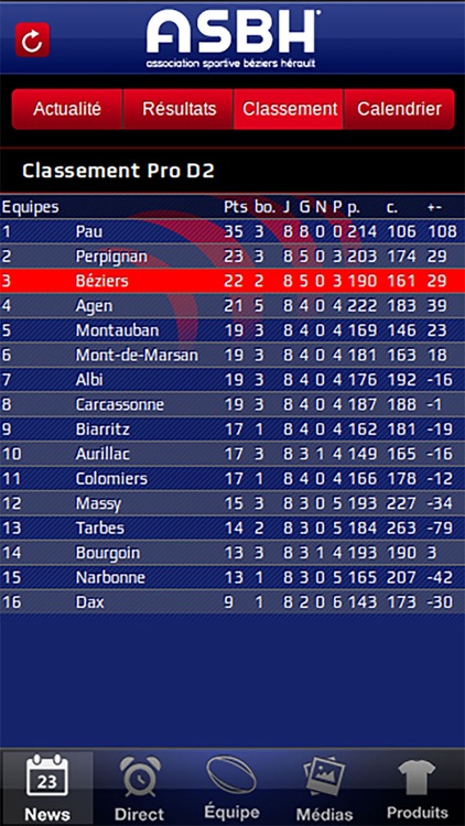 Calendrier Asbh 2023 Asbh Béziers Rugby Xv By Publika