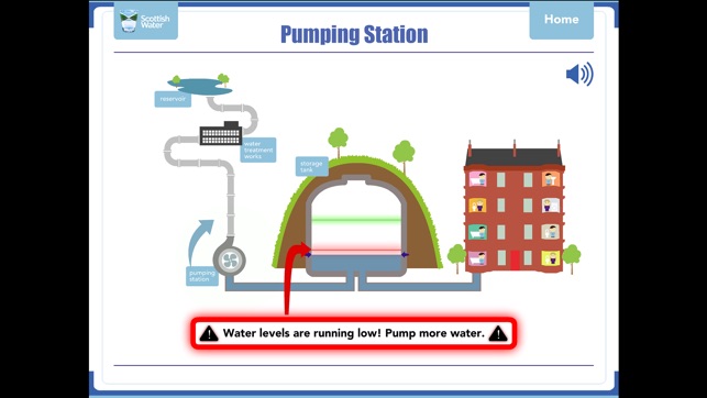 Pumping Station(圖4)-速報App