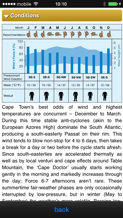 THE KITE AND WINDSURFING NAVIGATOR screenshot-4