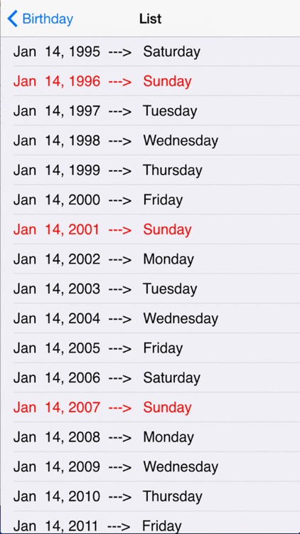 Birthdays - year by year