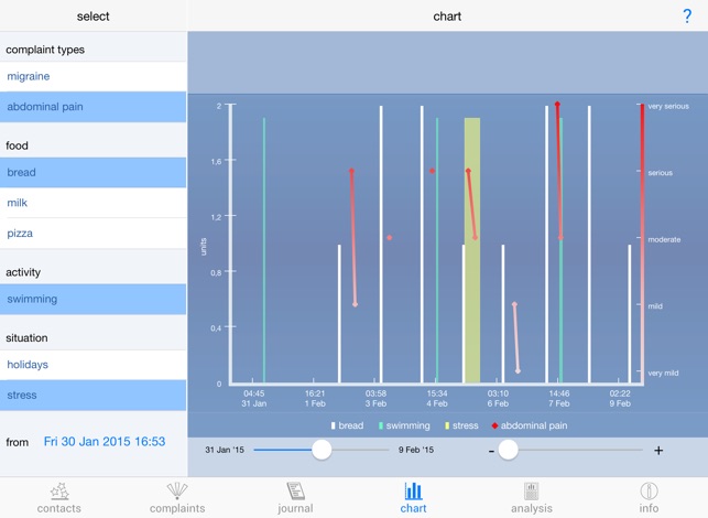 Allergy Analyzer HD(圖3)-速報App