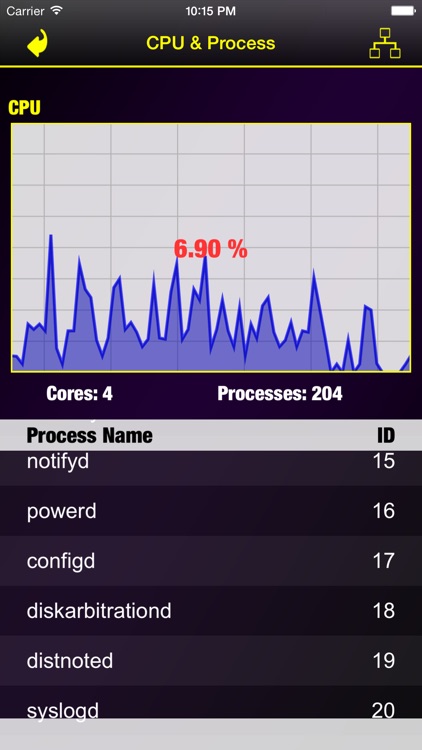 Memory & Disk Scanner - Check System Information