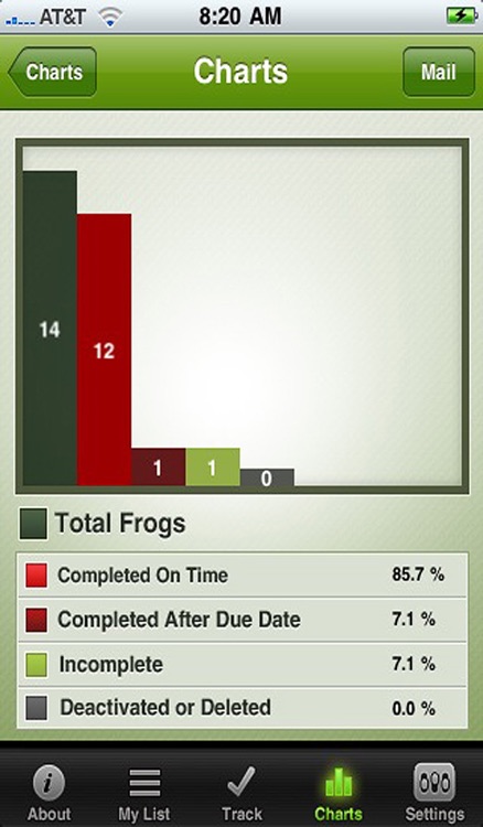 Brian Tracy's, Eat That Frog! Daily Goals, Motivation, Productivity, Effectiveness & Focus! screenshot-4