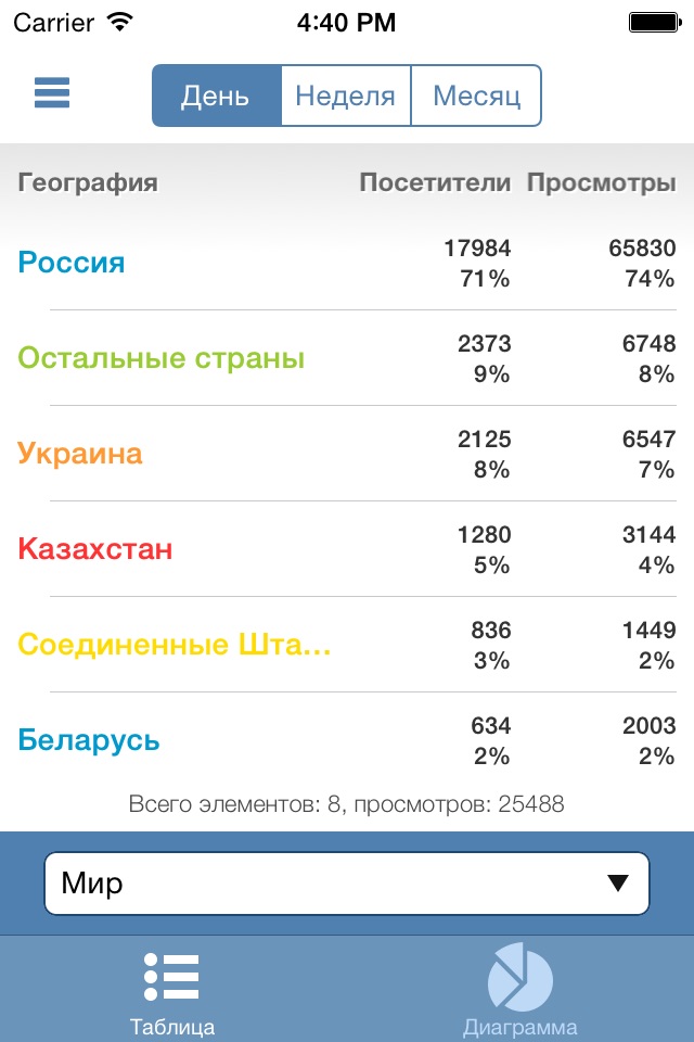 Рейтинг Mail.Ru для iPhone screenshot 4