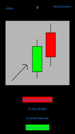 Game screenshot Candlestick Patterns apk