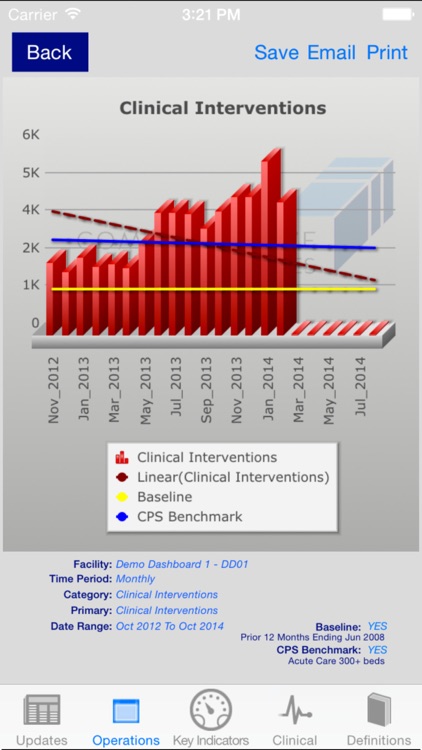 Comprehensive Pharmacy Services Dashboard