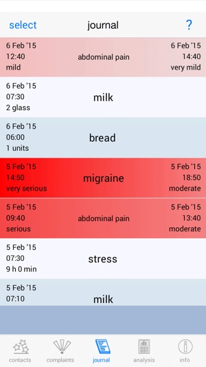 Allergy Analyzer(圖3)-速報App