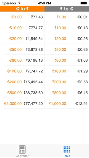 Euro To Indian Rupee On The App Store - 