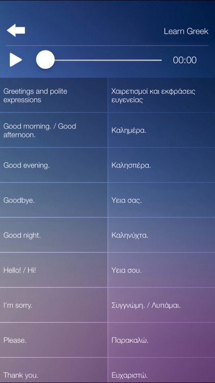 Learn GREEK Fast and Easy - Learn to Speak Greek Language Audio Phrasebook and Dictionary App for Beginners