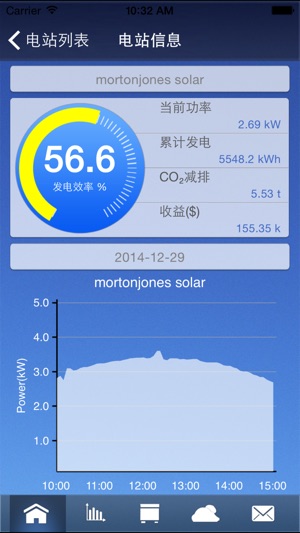 Trannergy-log(圖4)-速報App