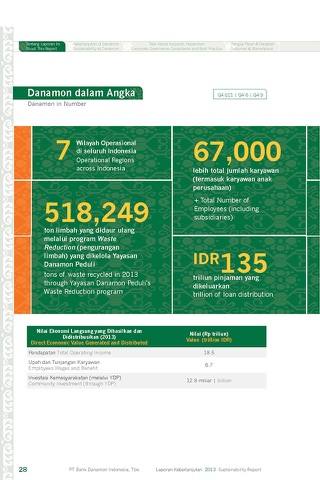 Danamon 2013 Sustainability Report screenshot 4