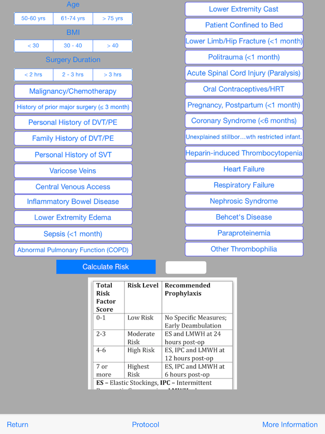 Thromboembolism Risk - 