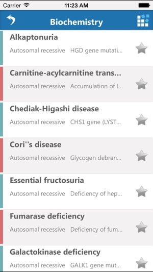 USMLE Step 1 & Step 2 Genetic Inheritance and Gene Mutation (圖2)-速報App