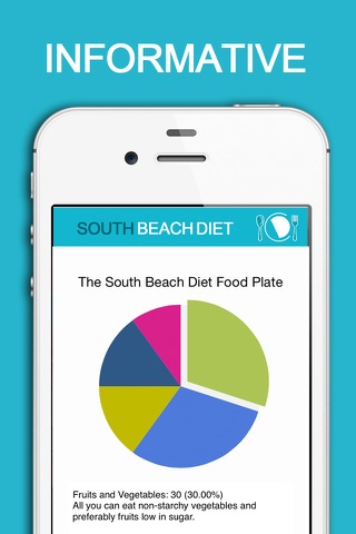 South Beach Diet Recipes Plus screenshot 4