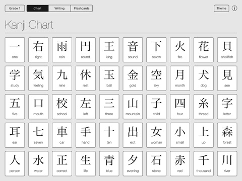 Mirai Kanji Chart - Japanese Kanji Writing Study Tool ...