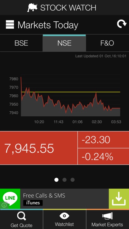 Stock Watch: BSE / NSE