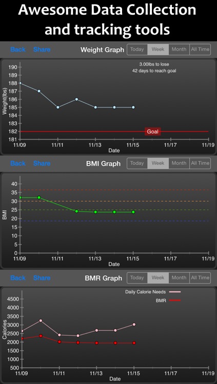 Fitter Fitness Calculator & Weight Tracker - Personal Daily Weight Tracker and BMI, BMR, Body Fat% & Waist to Hip Ratio Manager