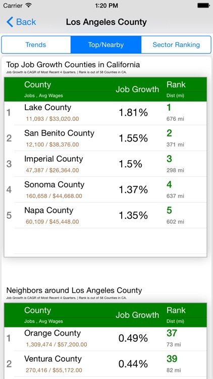 Job Trends screenshot-3