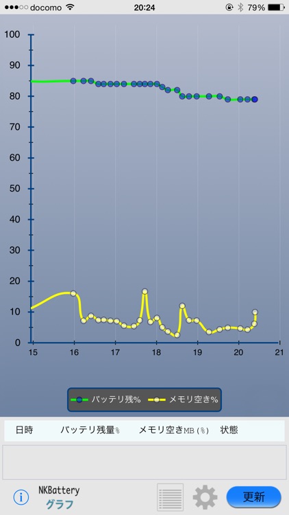 NKBattery - バッテリー残量をグラフ表示