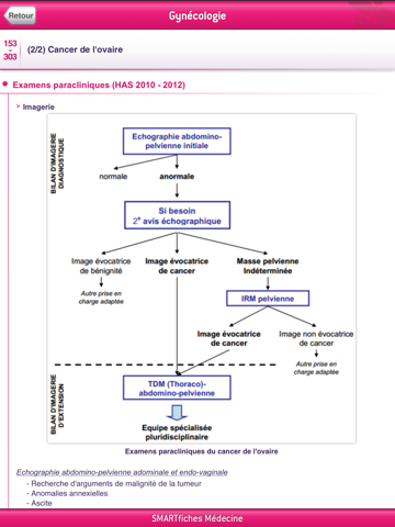 SMARTfiches Gynécologie Freeのおすすめ画像4